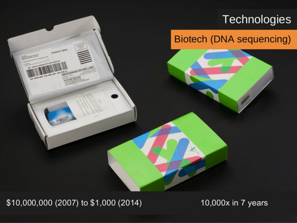 DNA sequencing