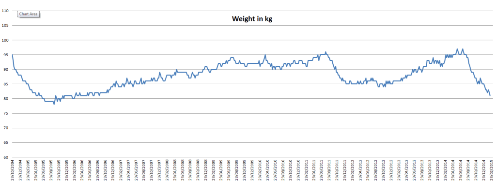 10 years of Quantified Self