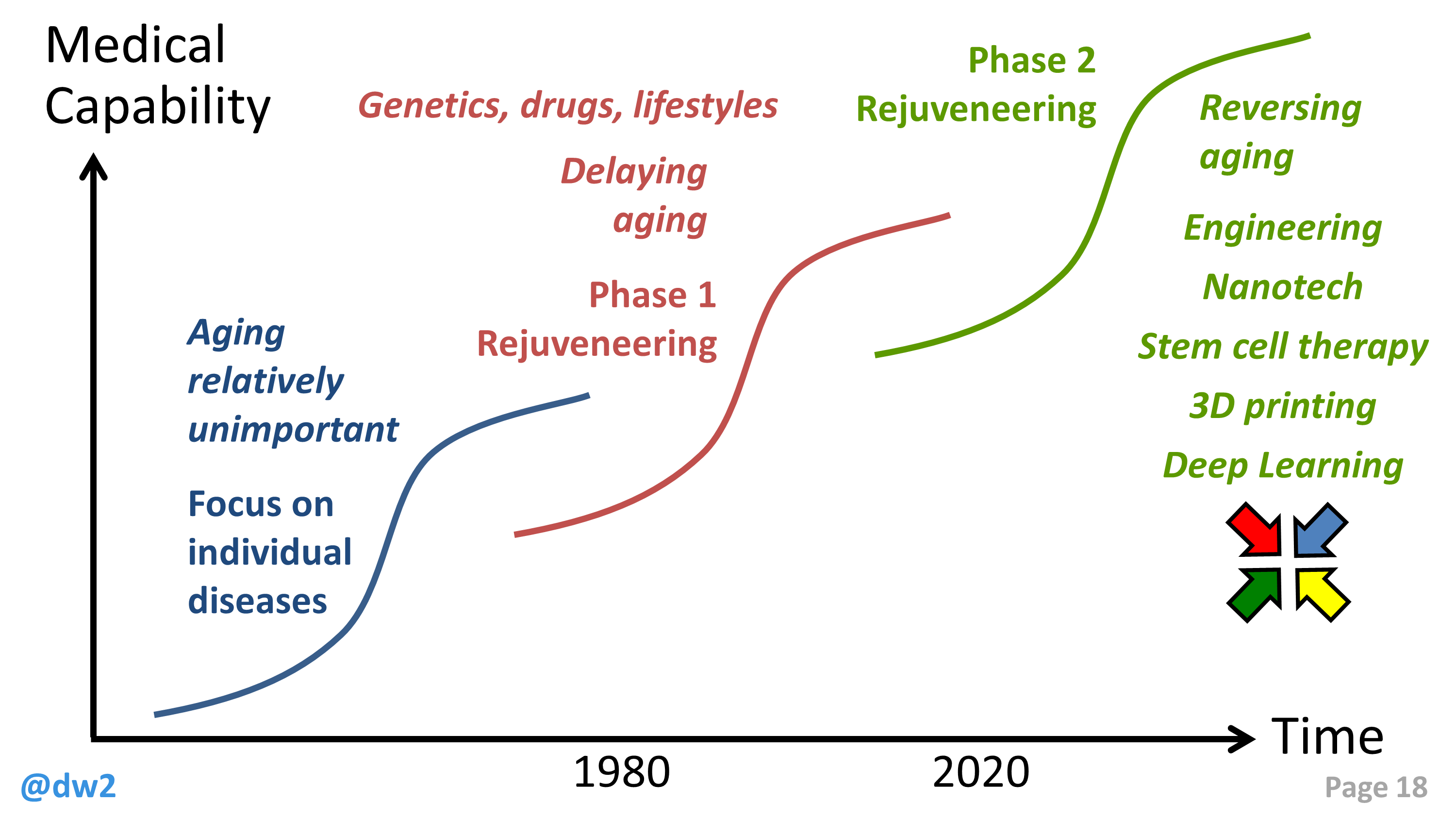 DW Scenarios for life extension Slide 18
